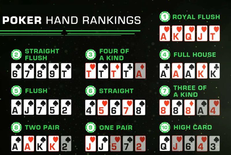 Thứ Tự Các Bộ Bài Trong Poker Texas Hold’em